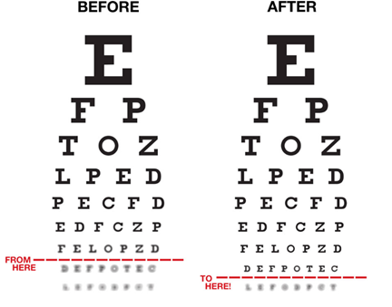 Vision Test Eye Chart